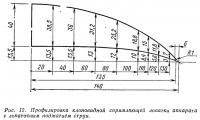 Рис. 12. Профилировка клиновидной спрямляющей лопатки аппарата с лопаточным поджатием струи