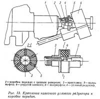 Рис. 13. Крепление навесного углового редуктора к коробке передач