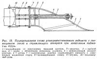 Рис. 13. Принципиальная схема усовершенствованного водомета