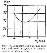 Рис. 13. Сопротивление катамарана на заданной скорости