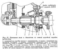 Рис. 15. Крепление вала к двигателю со снятой коробкой передач {«ГАЗ-21»)