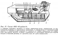 Рис. 17. Схема АВП «Калибан-3»