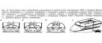 Рис. 18. Простейшие типы ограждений, используемых в любительских АВП