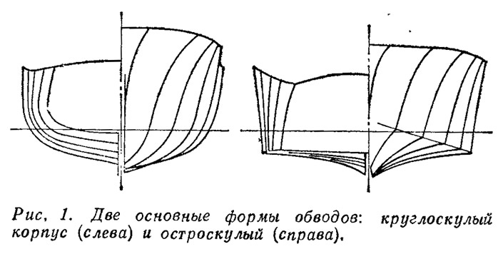 Рис. 1. Две основные формы обводов: круглоскулый корпус (слева) и остроскулый (справа)