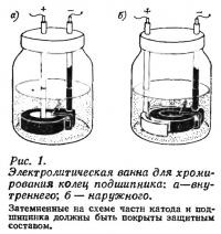 Рис. 1. Электролитическая ванна для хромирования колец подшипника