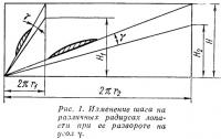 Рис. 1. Изменение шага на различных радиусах лопасти