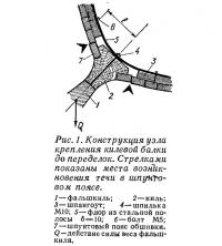 Рис. 1. Конструкция узла крепления килевой балки до переделок