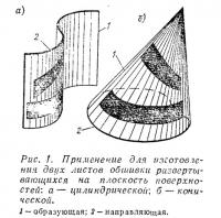 Рис. 1. Применение для изготовления двух листов обшивки