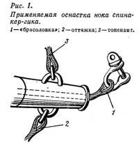 Рис. 1. Применяемая оснастка пока спинакер-гика