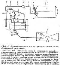 Рис. 1. Принципиальная схема универсальной газобензиновой установки