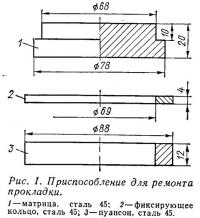 Рис. 1. Приспособление для ремонта прокладки