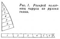 Рис. 1. Раскрой полотнищ паруса из рулона ткани