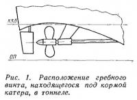 Рис. 1. Расположение гребного винта