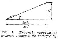 Рис. 1. Шаговый треугольник сечения лопасти на радиусе Ri