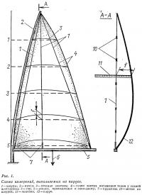 Рис. 1. Схема измерений, выполняемых на парусе