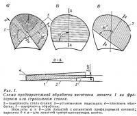 Рис. 1. Схема обработки заготовки лопасти 1 на фрезерном или строгальном станке