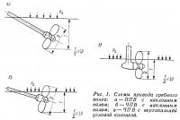 Рис. 1. Схемы привода гребного винта
