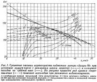 Рис. 1. Сравнение тяговых характеристик мотора «Вихрь-М»