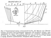 Рис. 1. Теоретический корпус оптимальной формы