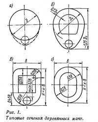 Рис. 1. Типовые сечения деревянных мачт