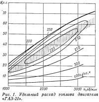 Рис. 1. Удельный расход топлива двигателя «ГАЗ-21»