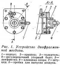 Рис. 1. Устройство диафрагменной месдозы