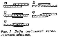 Рис. 1. Виды соединений металлической обшивки