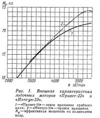 Рис. 1. Внешняя характеристика лодочных моторов «Привет-22» и «Нептун-23»