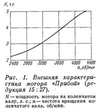 Рис. 1. Внешняя характеристика мотора «Прибой»