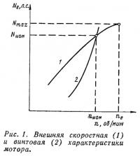 Рис. 1. Внешняя скоростная и винтовая характеристики мотора