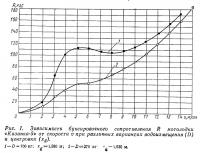 Рис. 1. Зависимость буксировочного сопротивления мотолодки «Казанка-5» от скорости