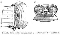 Рис. 20. Типы рулей направления