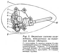 Рис. 2. Аварийная система охлаждения на моторе «Ветерок»