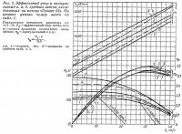 Рис. 2. Эффективный упор и пропульсивный к. п. д. гребных винтов