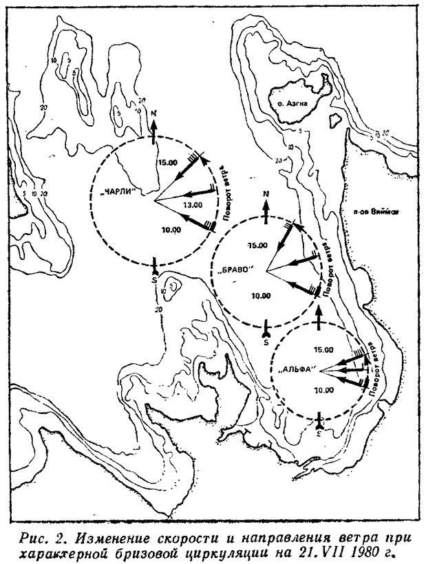 Рис. 2. Изменение скорости и направления ветра при циркуляции на 21.VII 1980 г.