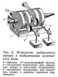 Рис. 2. Измерение радиального зазора в подшипниках коленчатого вала