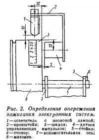 Рис. 2. Определение опережении зажигания электронных систем