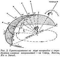 Рис. 2. Ориентирование на море начинайте с определения главных направлений