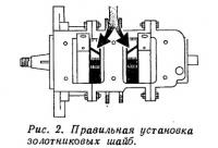 Рис. 2. Правильная установка золотниковых шайб