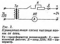 Рис. 2. Принципиальная схема питания ванны от сети