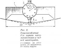 Рис. 2. Приспособление для оценки натяжения ткани у задней шкаторины