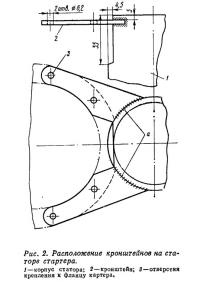 Рис. 2. Расположение кронштейнов на статоре стартера