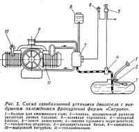 Рис. 2. Схема газобаллонной установки двигателя с воздушным охлаждением фирмы «Ситроен»