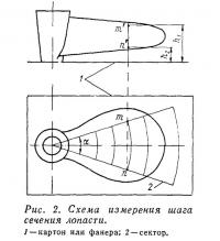 Рис. 2. Схема измерения шага сечения лопасти