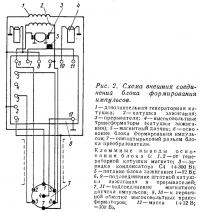 Рис. 2. Схема внешних соединений блока формирования импульсов