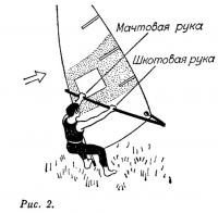 Рис. 2.