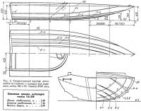 Рис. 2. Теоретический чертеж мотолодки