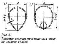 Рис. 2. Типовые сечения прессованных мачт из легкого сплава