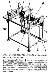 Рис. 2. Устройство стенда с механическим тормозом