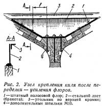 Рис. 2. Узел крепления киля после переделки — усиления флоров